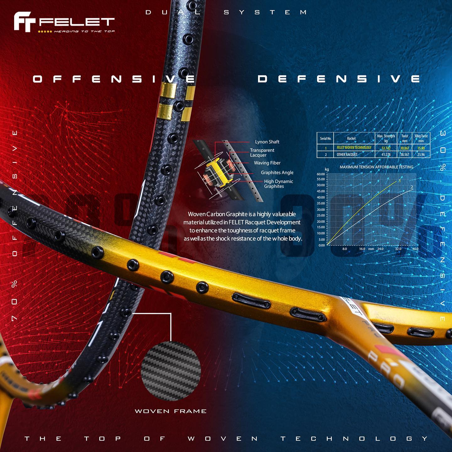 FELET WOVEN 888 Badminton Racquet