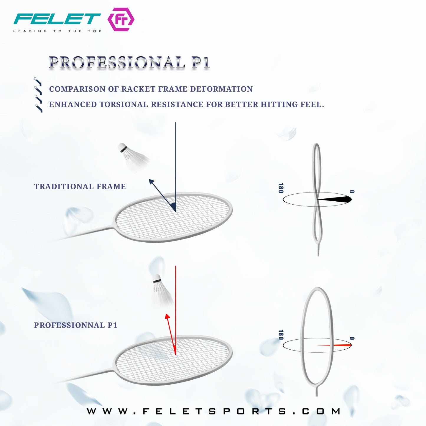 FELET Professional P1 Badminton Racquet